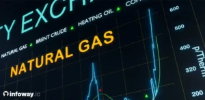 Selecting a Real-Time Commodity Futures API for Production