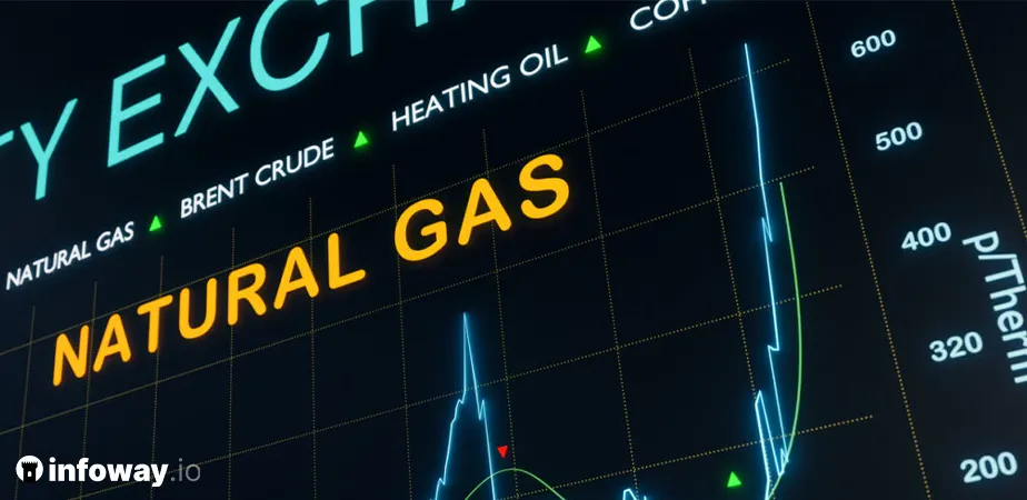 Selecting a Real-Time Commodity Futures API for Production