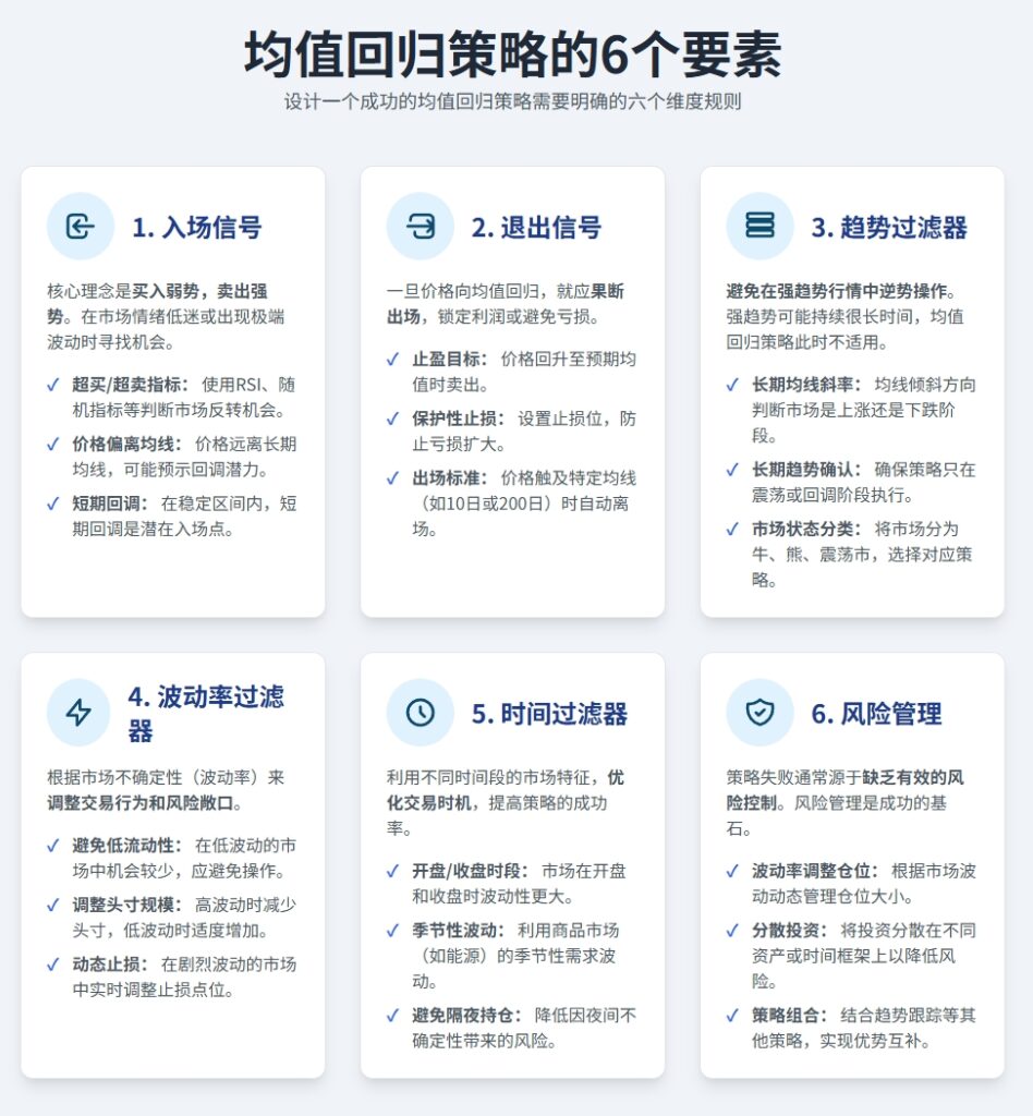 均值回归策略6要素