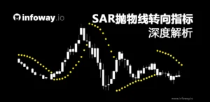 sar指标深度解析