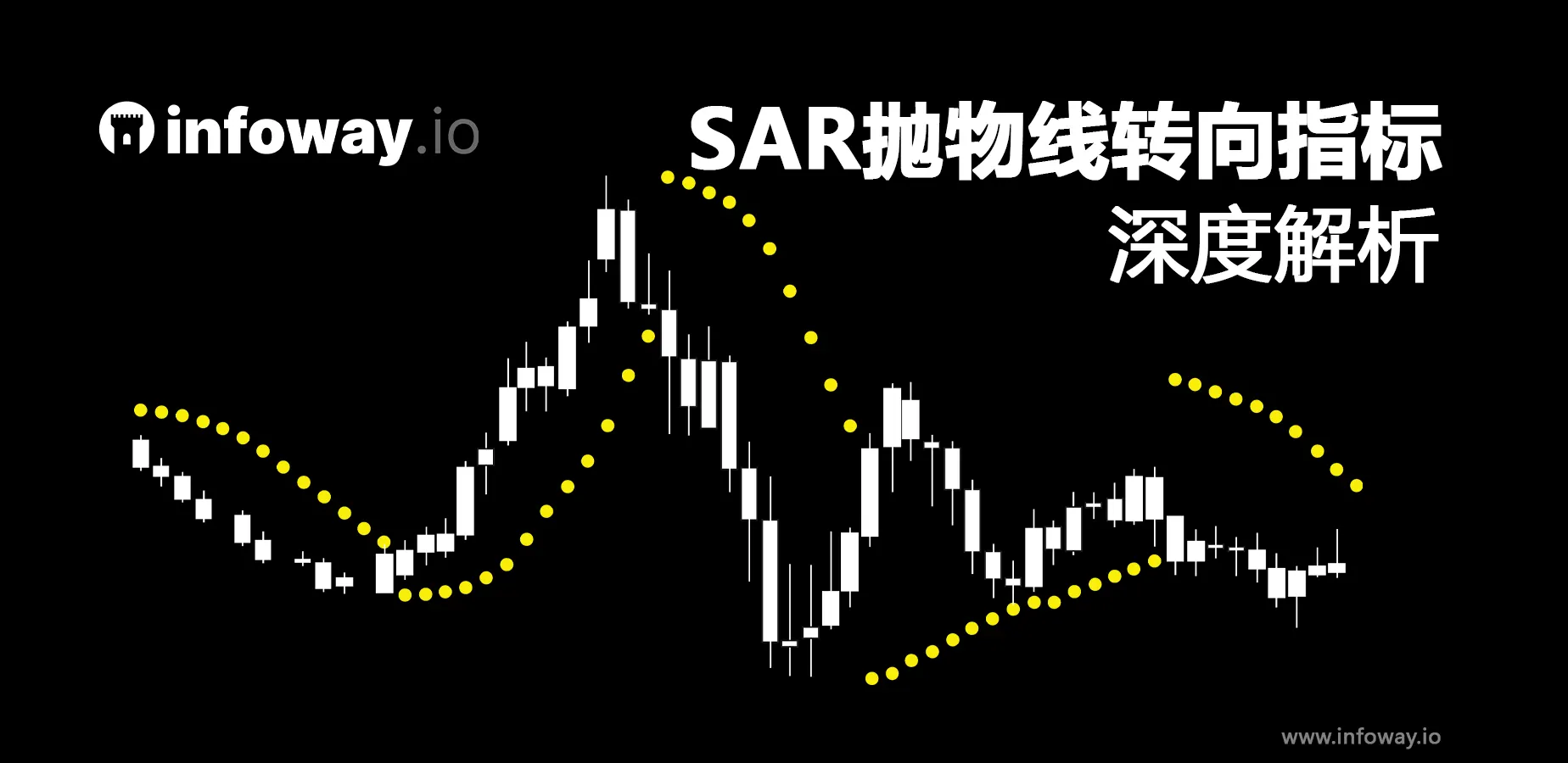 sar指标深度解析