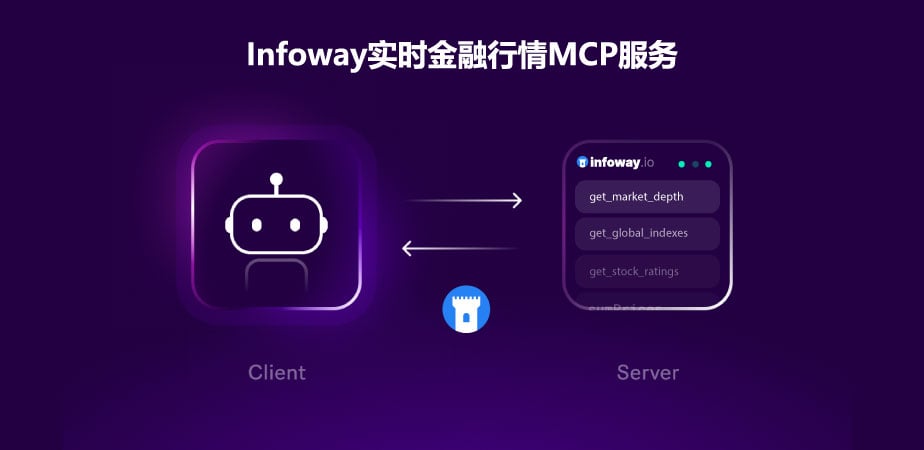 infoway金融实时行情MCP服务