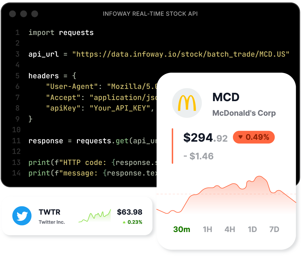 usa stock market data